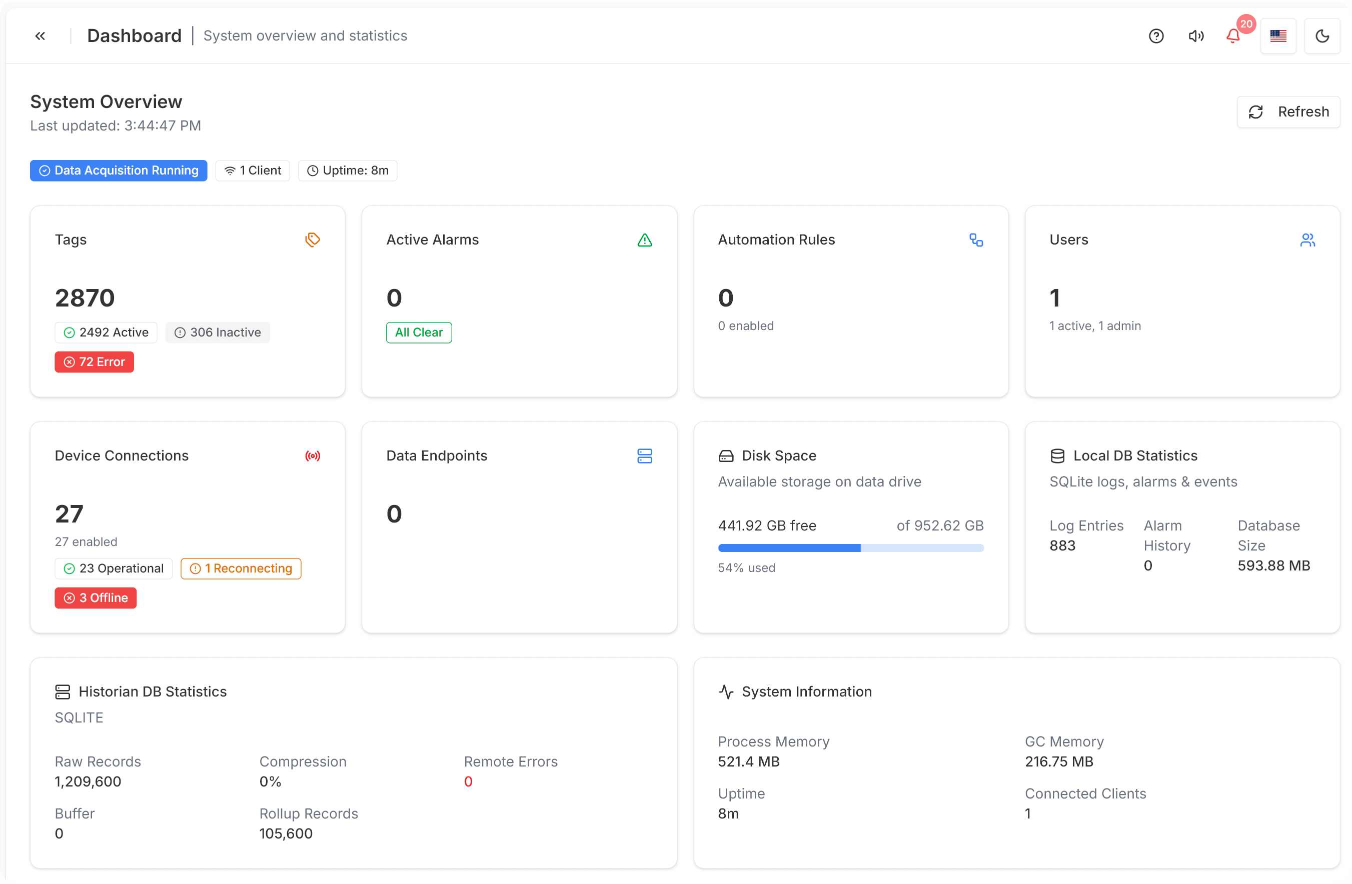ScadaHud System Overview dashboard