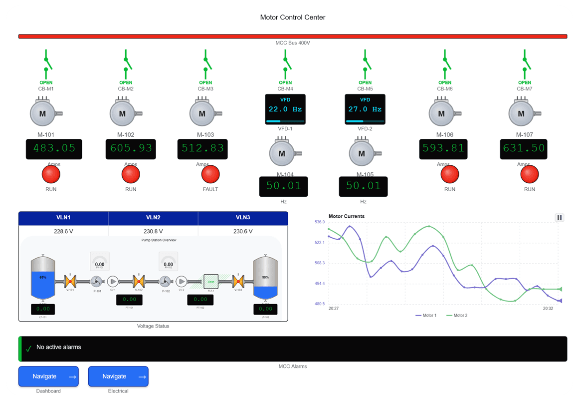 ScadaHud real-time operational dashboard